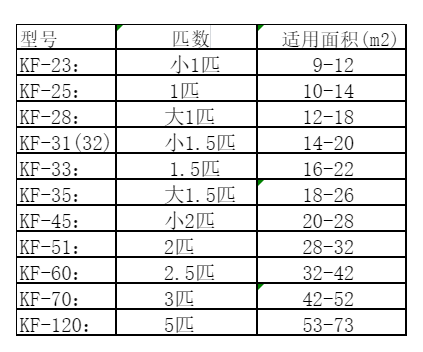 三江空调维修